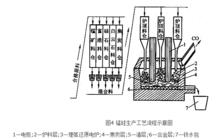 錳矽合金