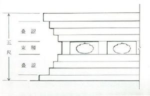 疊澀 宋《營造法式》殿階基示意圖