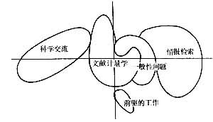 情報學理論