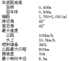 聯邦德國TPz-1輪式裝甲人員輸送車