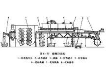 輥筒印花機