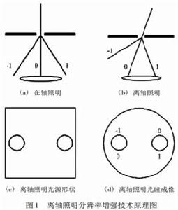 雙極照明