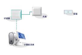 射頻識別技術[通信技術術語]