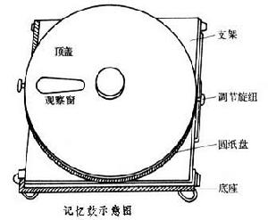 記憶鼓