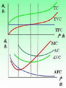 完全成本法