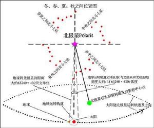 天罡星[遊戲問道玩法]