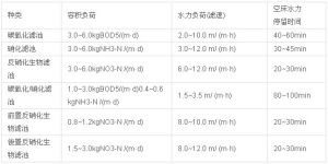 生物濾池