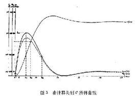 時間常數