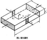 霍爾器件