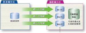 海度HULFT檔案歷史版本備份