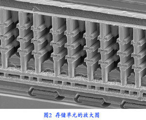 半導體集成存儲器