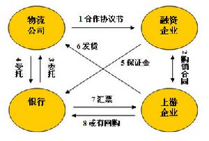 自動質押融資