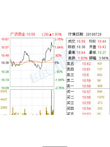 核黃素磷酸鈉