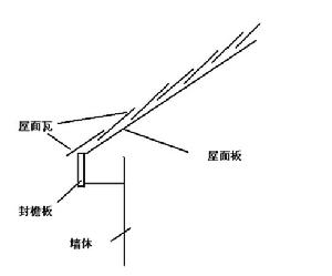 封檐板