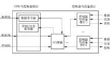 設備控制器的組成