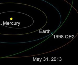 小行星1998 QE2