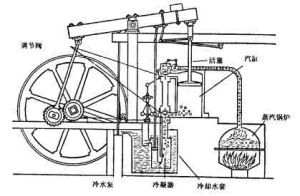 蒸汽機火車頭