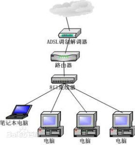 蘇州康倍思網路