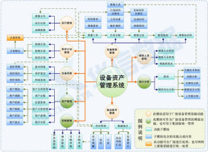 系統功能模組簡介