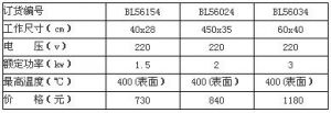 點擊看大圖