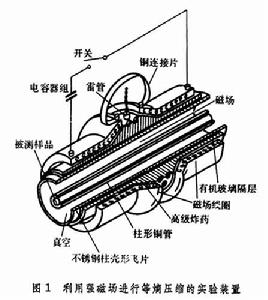 等熵壓縮技術