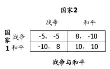 風險上策均衡