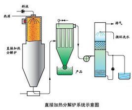 熱解