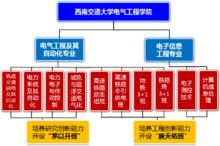 西南交通大學電氣工程學院