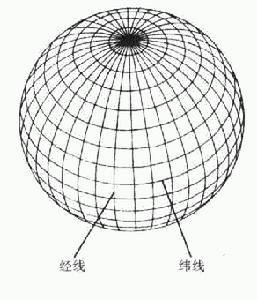 地球儀上的經線