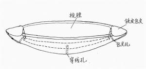 給梭子打眼示意圖