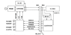 充電樁