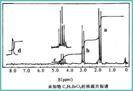 氫譜解析