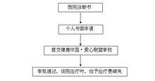 全國腎病貧困患者救助平台