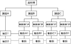 矩陣型組織結構