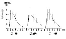 鹽酸乙哌立松片