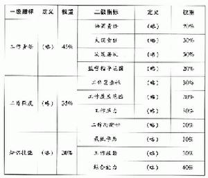 崗位分析