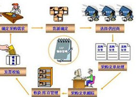 現代信息技術