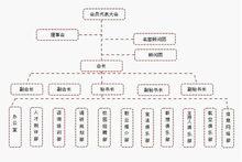 中山大學學生職業生涯發展協會