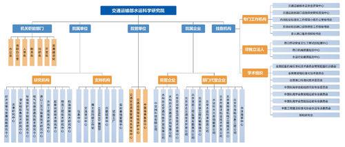 組織機構