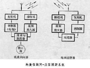 地美依導航系統