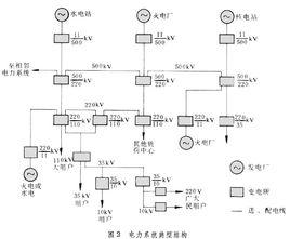 電力系統聯絡線