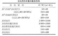 傳熱係數