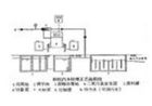 Chlorine dioxide