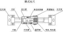 數顯標尺