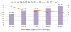 經濟概況