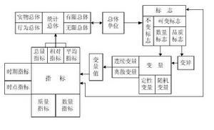 社會經濟統計學