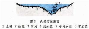 橋渡設計