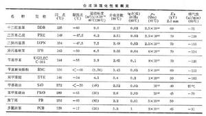 合成絕緣油