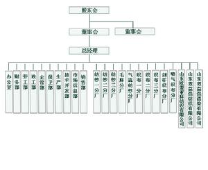 山東省蒙陰棉紡織有限公司