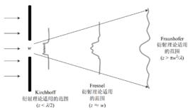 光學模型[描述計算光刻工藝過程的模型]